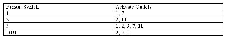 athecurmudgeon.freeservers.com_cencom_pursuit_switch_setup.JPG athecurmudgeon.freeservers.com_cencom_pursuit_switch_setup.JPG