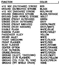 Whelen Edge Lightbar Wiring Diagram from elightbars.org