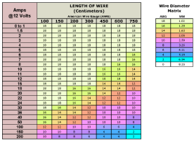 a2.bp.blogspot.com__7zQnKaib_oY_To2Qdv0RdRI_AAAAAAAAAaw_intX9CIz8qU_s1600_WireDiameters.png