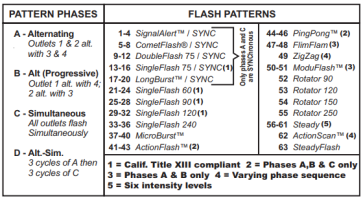 WHELEN ULF44 Flash Patterns.png