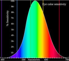 color sensitivity.jpg