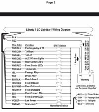 whelen liberty ii wiring diagram Off 69% - www.gmcanantnag.net  Whelen Light Bars Wiring Diagrams    GMC ANANTNAG